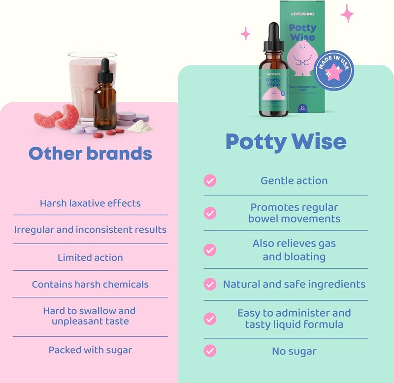 JoySpring Potty Wise – Gentle Digestive Support for Kids – Promotes Healthy Digestion with Senna & Elderberry – Vegan, Gluten-Free, Sugar-Free (2 fl oz) 60 Servings - Image 3