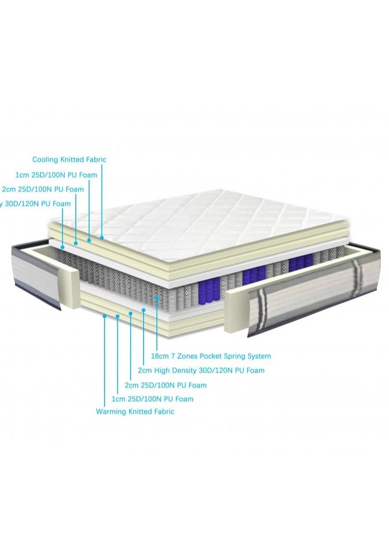 AMSA - Victoria Seasonal Mattress available in multiple sizes with a height of 28cm - separate pocket springs for optimal support and superior comfort all year round, luxurious design with excellent temperature regulation - Image 1