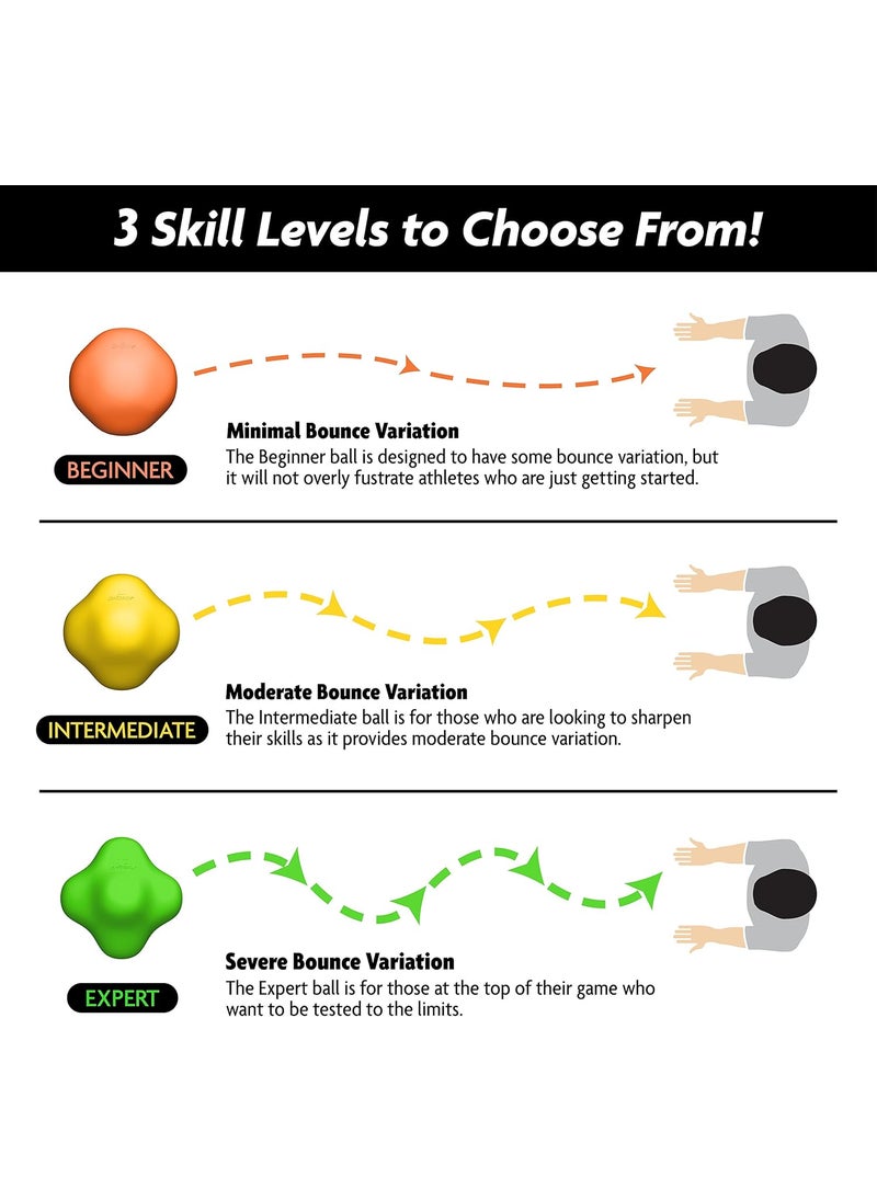 GoSports GoSports Baseball and Softball Reaction Ball  Improve Reaction Time and HandEye Coordination  Beginner Intermediate or Expert  - Image 3