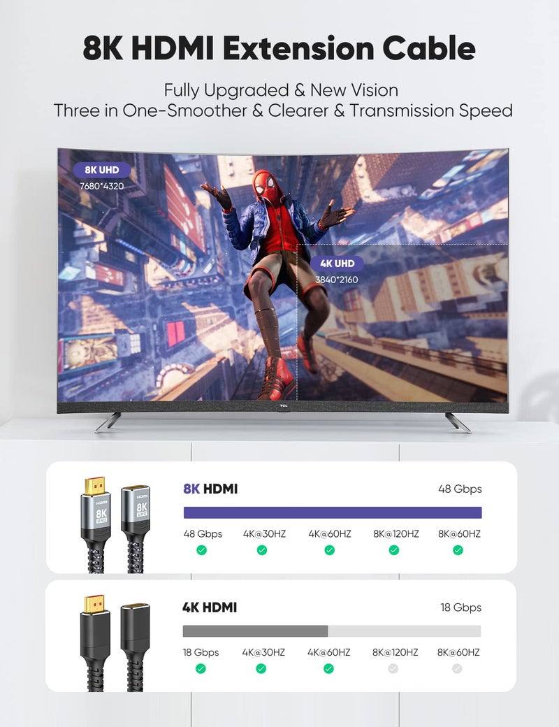 Highwings 8K 4K HDMI Extender, HDMI Extension Cable 2.1 4K@30Hz/ 60Hz/ 120Hz, Ultra high Speed HDMI Male to Female Adapter Compatible with Xbox PS5 PS4 Roku TV Stick Blu Ray Player HDTV Laptop PC 1FT - Image 3
