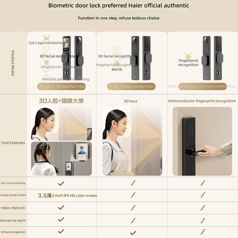 Haier Leader Smart Fingerprint Lock for Home Entry - Top 10 Brand, Anti-Theft Electronic Door Lock - Image 2