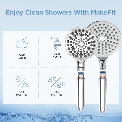 MakeFit Shower Head Filter Replacement Cartridge for SSJ781/DSSJ781/ DSSJ781-01 MakeFit Filtered Handheld Shower Head (2-PACK) - Image 5