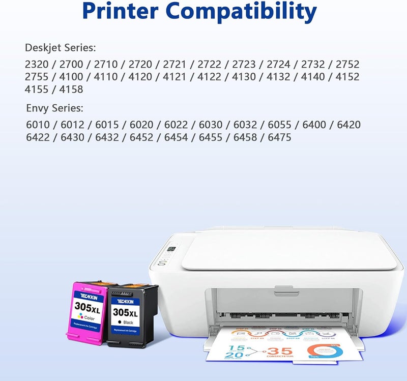 خراطيش حبر من نوع 305XL عالية الكفاءة، بديلة لخراطيش HP 305XL، متوافقة مع طابعات HP DeskJet 2700، 2710، 2720 Plus، 4100، 4120، 4130، Envy 6000، 6010، 6020 (عبوة تحتوي على 2 خرطوشة). - Image 2