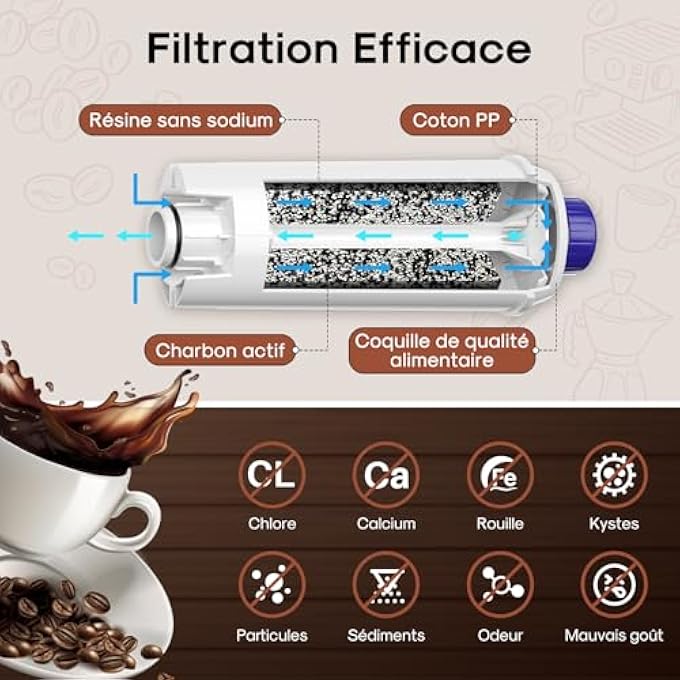 ICEPURE فلتر قهوة متوافق مع ماكينة ديلونجي DLSC002 Ser3017 5513292811 عبوة من 6 قطع - Image 5