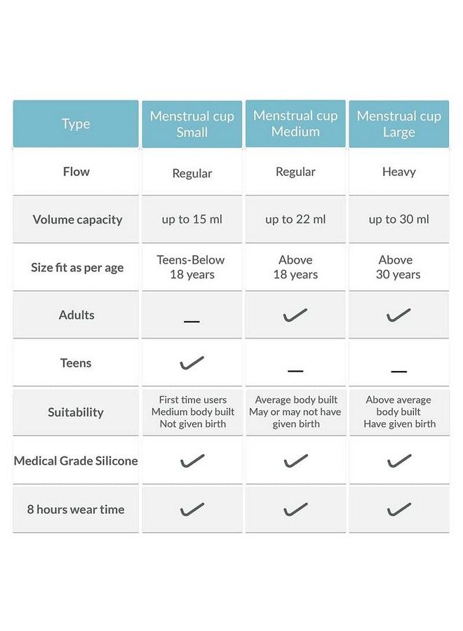 Sirona Reusable Menstrual Cup For Women Small Size With Menstrual Cup Sterilizer Clean Your Period Cup Effortlessly Kills 99% Of Germs In 3 Minutes With Steam 1 Unit - Image 5