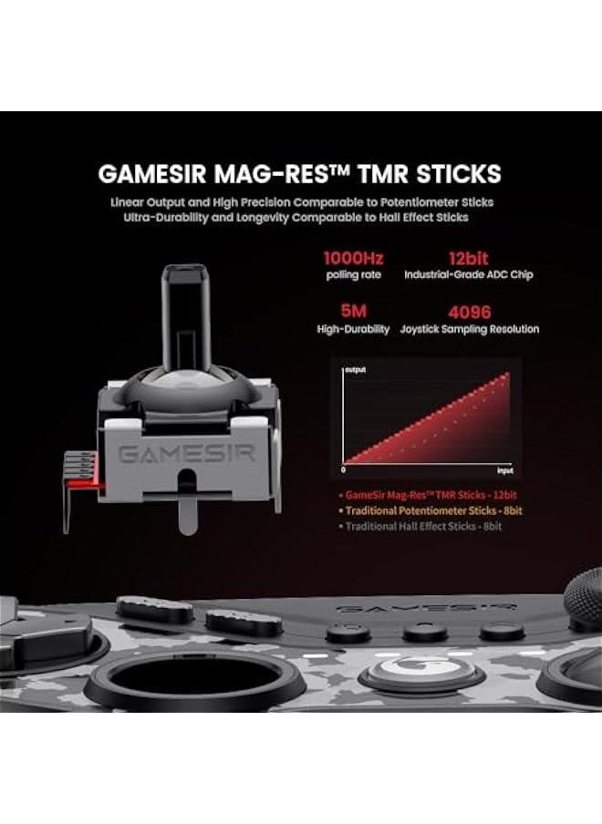 Generic Tarantula Pro Wireless PC Controller Switchable Face ons  Mag-Res TMR Joysticks, 9 Mappable ons,Multi-Platform Controller for PC/Switch/iOS/Android,RGB Lighting,1200mAh  - Image 3