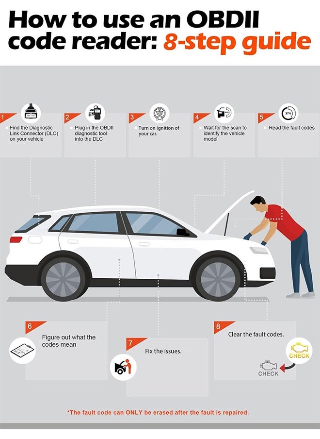 أنسيل - Ancel AD310 Classic Enhanced Universal OBD II Scanner Car Engine Fault Code Reader CAN Diagnostic Scanner، أداة قراءة ومسح أكواد الأخطاء للسيارات التي تعمل ببروتوكول OBD2 موديل 1996 أو أحدث (أسود) - Image 1