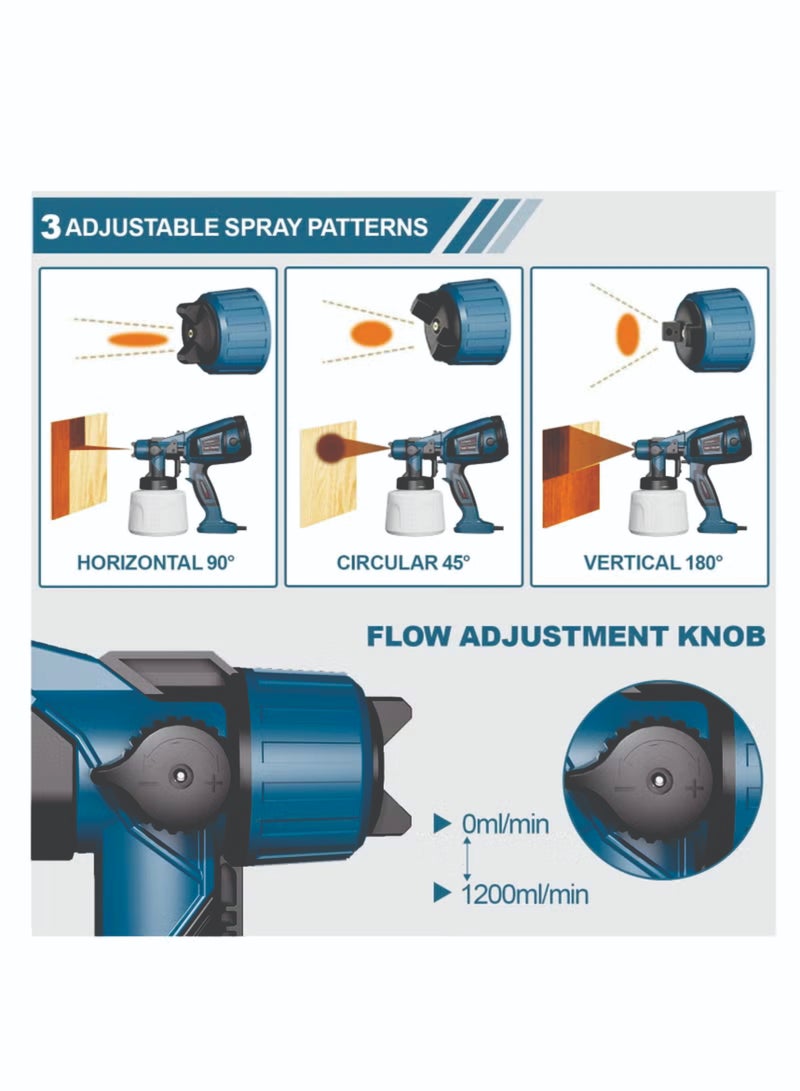 Paint Sprayer, 800W HVLP Paint Spray Gun,1400ml Electric Paint Gun with 4 Nozzles and 3 Patterns, For Furniture, Cabinets, Fence, Walls, Door, Garden Chairs, Wall Treatment Paint Sprayers, Home Improvement Paint Supplies - Image 2