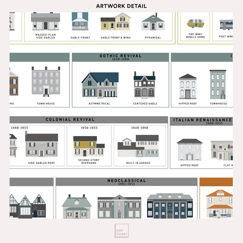 Pop Chart Lab Pop Chart | Architecture of American Houses | 16" x 20" Art Poster | Complete History of American Homes | Thoughtful Housewarming Gift and Wall Decor | 100% Made in the USA - Image 4