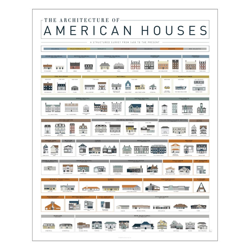 Pop Chart Lab Pop Chart | Architecture of American Houses | 16" x 20" Art Poster | Complete History of American Homes | Thoughtful Housewarming Gift and Wall Decor | 100% Made in the USA - Image 1