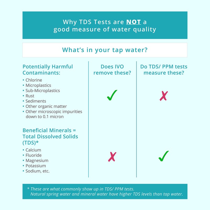 IVO IVO Tap Water Filter System for Standard Faucets – 4-Stages with NSF-Approved Microfiltration Technology – Removes Chlorine, Rust, Sediments and Microscopic Contaminants – Retains Healthy Minerals  - Image 3