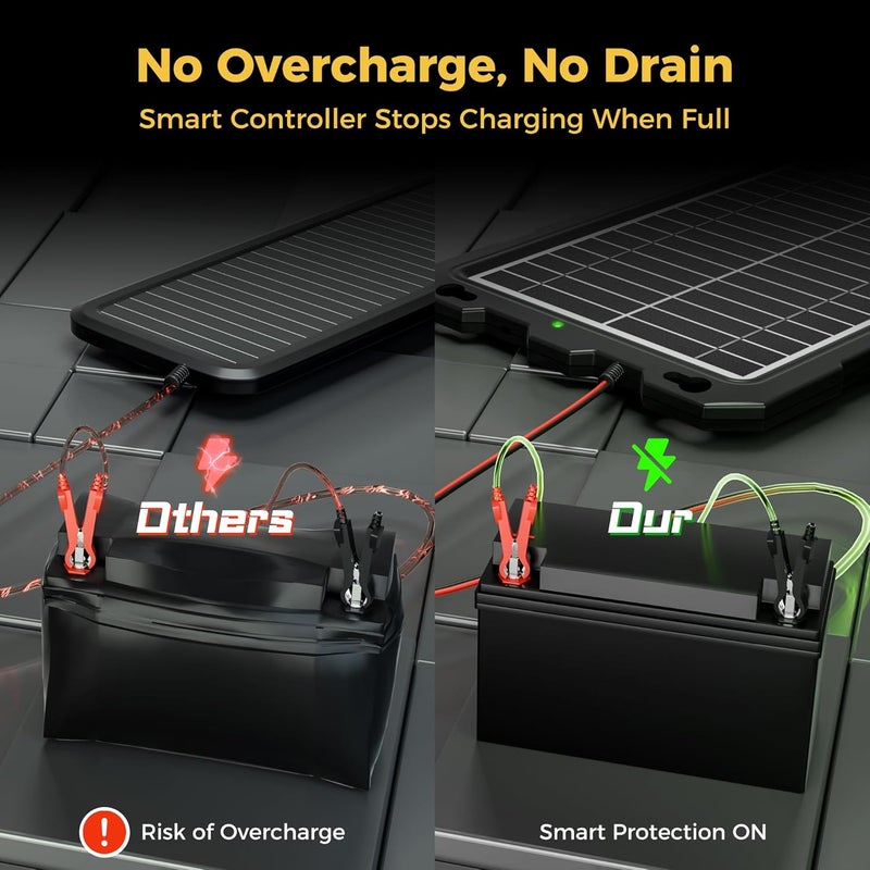 SUNAPEX 12V Solar Battery Charge: 10W Waterproof Portable Solar Panel Kit - Battery Maintainer Trickle Charger - with Upgrade Built in Charge Controller for Car Boat RV Trailer Automotive Motorcycle - Image 2