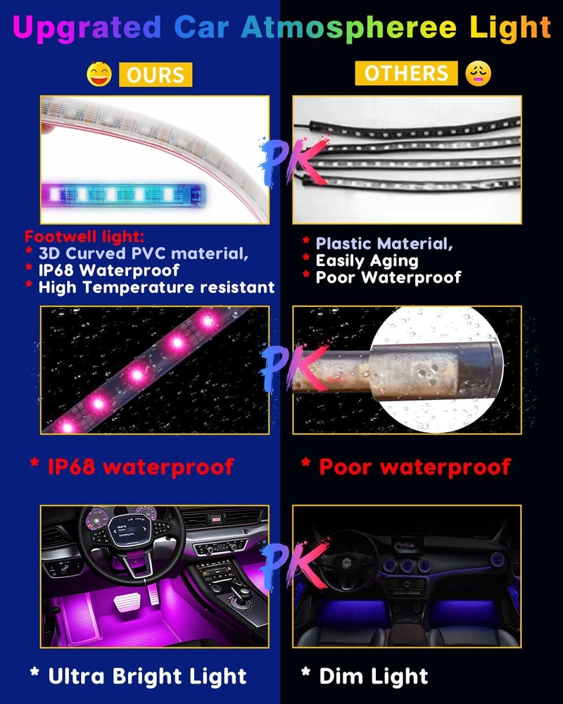 DUOFU365 Car Led Strip Lights, RGB Truck Interior Lights with App Control, Under Dash Footwell Automotive Led Light Strip, Car Ambient Lighting (1set) - Image 4