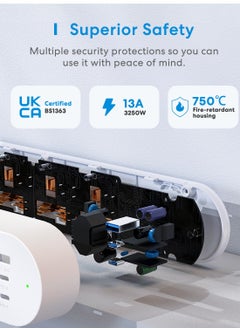 meross Meross Smart Fast Charging Power Strip  - Image 5