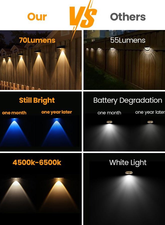 WANJOTEC Solar Fence Lights Outdoor, 2025 Upgraded Solar Fence Lights Have 3 x 70 Lumen Reflector Lenses and 12 RGB Patterns, IP65 Waterproof Auto On/Off for Backyard, Deck, Steps, Fence (8 Pack) - Image 5