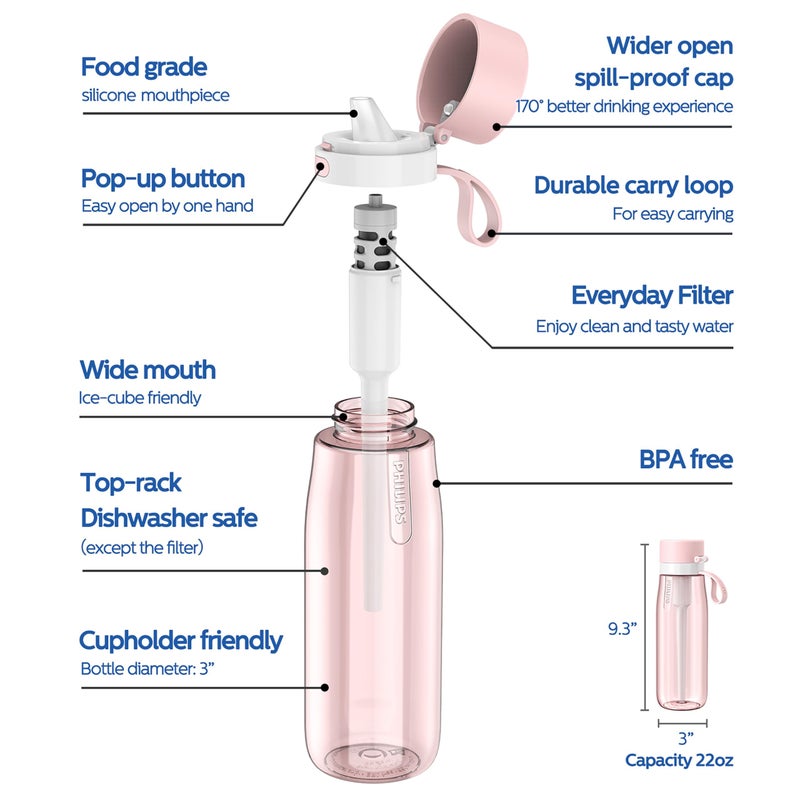 PHILIPS Filtered Water Bottle, BPA-Free Tritan Plastic Water Bottles, Replaces 450 Plastic Water Bottle with Reusable GoZero Everyday Water Filter, Portable Filtering Bottle for Travel, 22 oz, Pink - Image 5