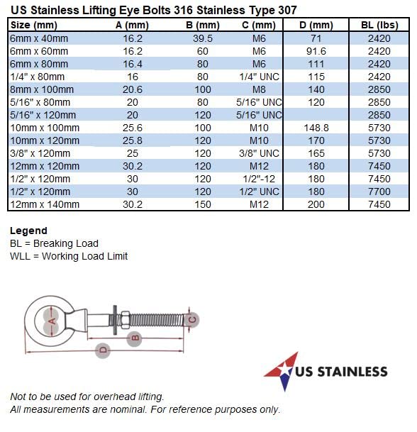 US STAINLESS Stainless Steel 316 M8 Lifting Eye Bolt 8mm x 100mm (8mm x 4") Marine Grade Pitch of 1.25 - Image 4