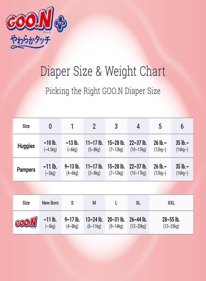 Goon GOO.N Plus+ Diapers M Size (13 lb to 24 lb) Unisex 52 Count Japanese Tape Straps Sensitive Skin, Made in Japan - Image 4