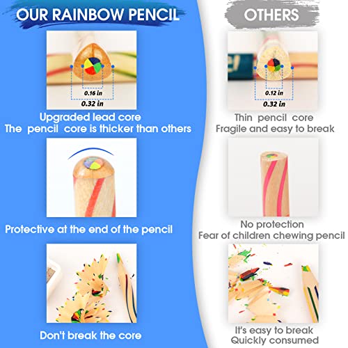 ThEast 10 Pieces Rainbow Pencils, 4 Color in 1 Rainbow Colored Pencils for Adult Coloring, Best Gifts for Kids, Party Favors, Pre-sharpened - Image 2