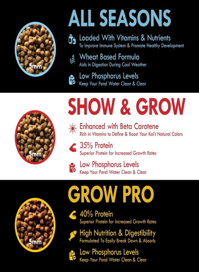 HALF OFF PONDS All Seasons Koi Fish Food - 5 lb Floating Pellets, 5mm Size - Goldfish Food for Ponds - 28% Protein with Wheat Germ & Vitamins - Ideal for Year-Round Feeding & Water Clarity - Image 3