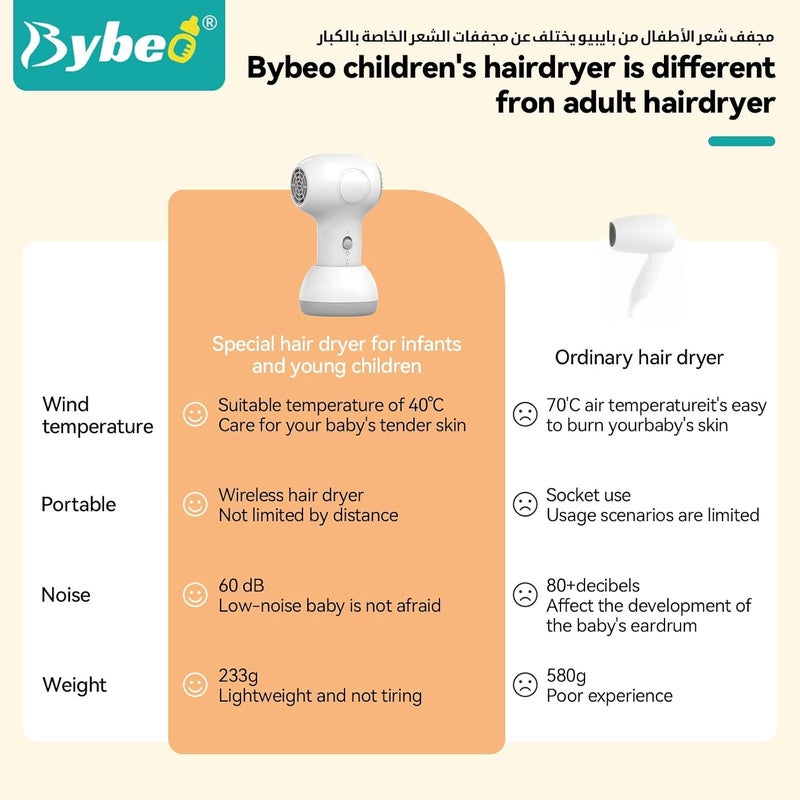 Kids Cordless Hair Dryer, Portable Mini Hair Blow Dryer for Toddlers, Low Noise Baby Hair Dryer for Diaper Rash Prevention, Gentle Heat for Children's Skin, 500 Watt, Wireless Charging, White - Image 3