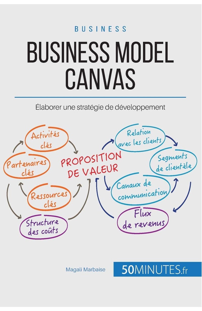 Yen Press Business Model Canvas: Élaborer une stratégie de développement