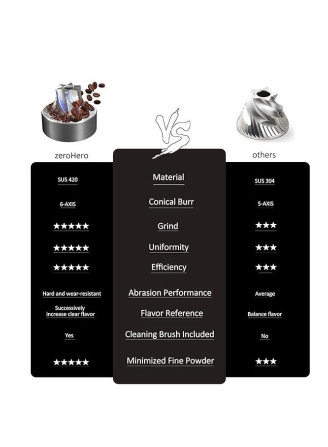 زيروهيرو مطحنة القهوة اليدوية زيرو هيرو Z3 - من الفولاذ المقاوم للصدأ 420، بشفرة 6 محاور، سعة 25 جرام - متوفرة بالألوان: الرمادي، الفضي، الأخضر، الأزرق - Image 4