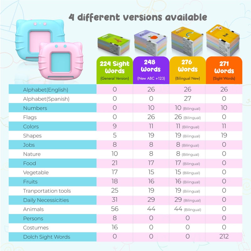 QuTZ ABC Flash Cards for Toddlers 2-4, Autism Toys, Speech Therapy Educational Cards with 272 Words for Boys and Girls - Image 4