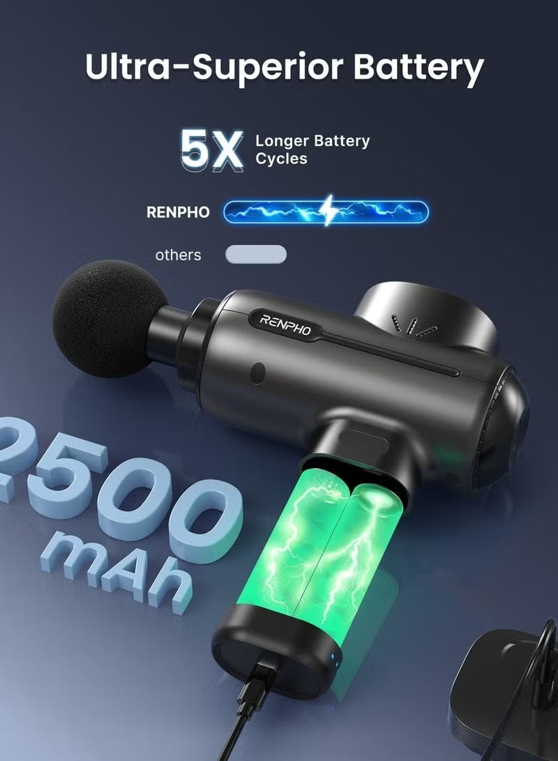 رينفو مسدس التدليك RENPHO Active مع حرارة، إصدار 2022 المطوّر، جهاز قوي محمول لتدليك الأنسجة العميقة بالنبض (Percussion Massage)، مخصص لإرخاء العضلات، مناسب للرياضيين، لتدليك الظهر والجسم، يعمل باليد، ويُعد هدية مثالية. - Image 4