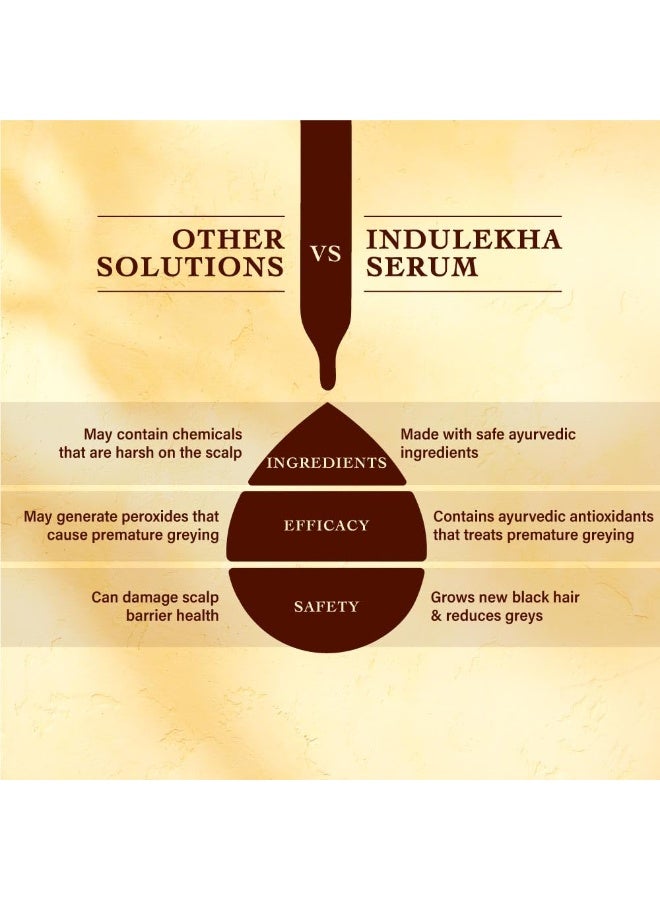 إندوليكا سيروم فروة الرأس Indulekha Jatamansi لعلاج الشيب المبكر 30 مل | سيروم أيورفيدي لعلاج الشيب المبكر - Image 5