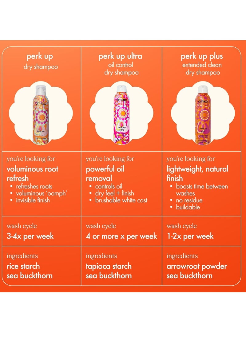 Amika Perk Up Dry Shampoo,5.3fl.oz - pzsku/Z8E20C6E82C4E55B49914Z/45/_/1721987025/60e9a8c1-b2e6-4787-a82c-1368b231848b