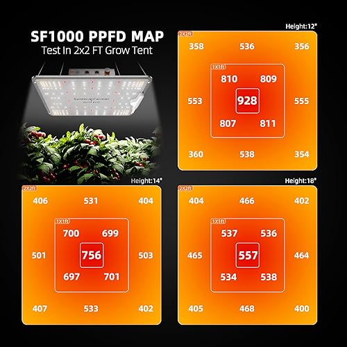 Spider Farmer SF1000-2Pack, Samsung LM301H EVO Led Grow Light, Full Spectrum Plant Light, Dimmable & High Efficiency & Deeper Penetration Lamps for Seed Starting Vegetables Bloom in 2x4 Grow Tent - Image 3
