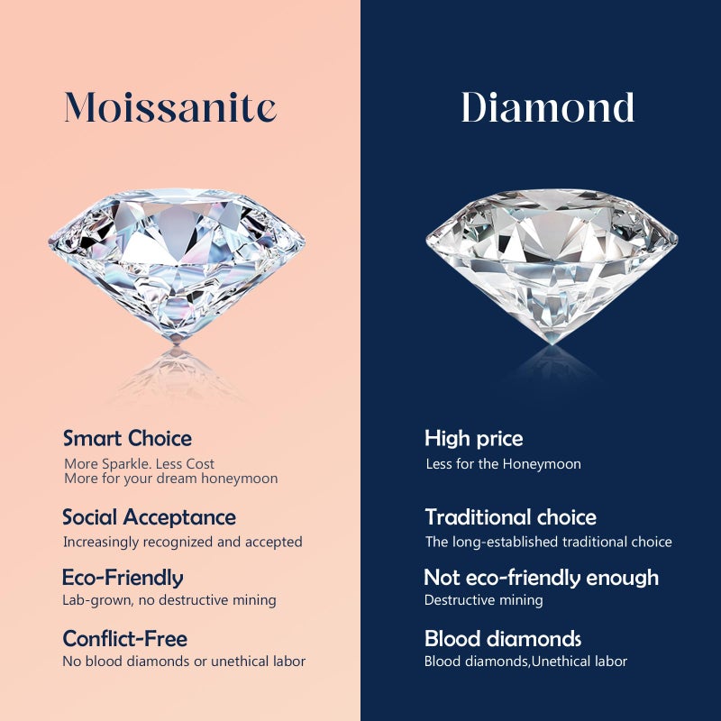 LOIPURI 4CT Moissanite Engagement Rings for Women, Perfect for Romantic Proposal, Marquise Cut D Color VVS1 Lab Grown Moissanite, Celtic Knot Sterling Silver White Gold Plated, Christmas Gift Size 8 - Image 5