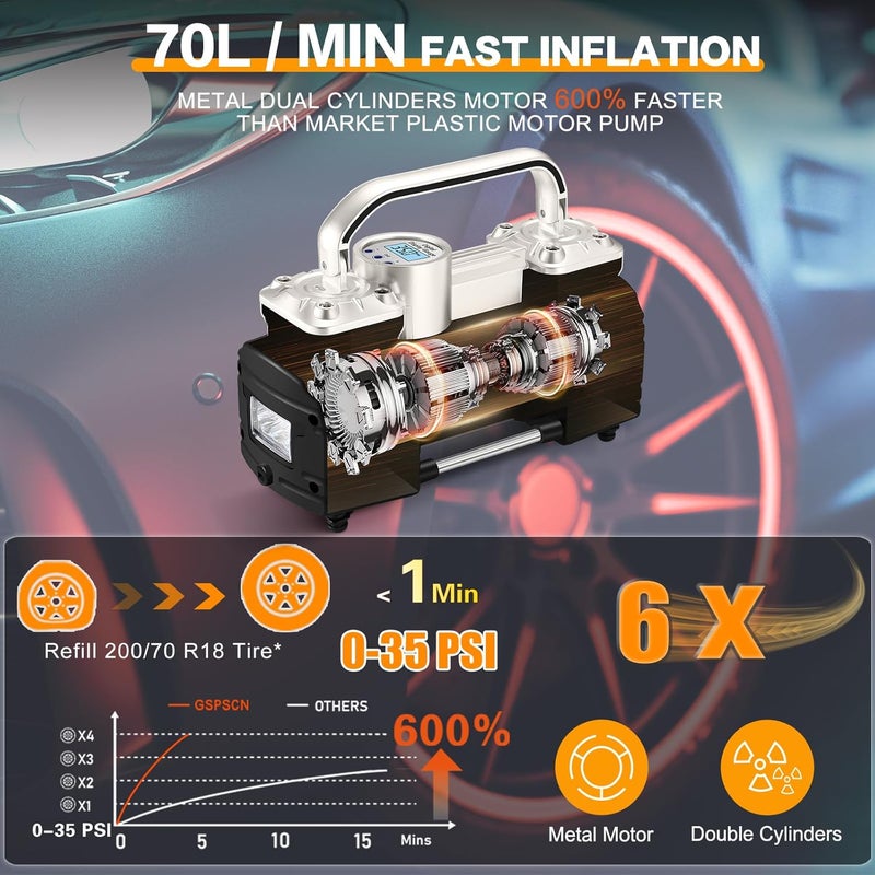 GSPSCN Portable Digital Car Tire Inflator with Gauge 150Psi Auto Shut-Off, Heavy Duty Double Cylinders 12V Air Compressor Pump with LED Light - Image 3