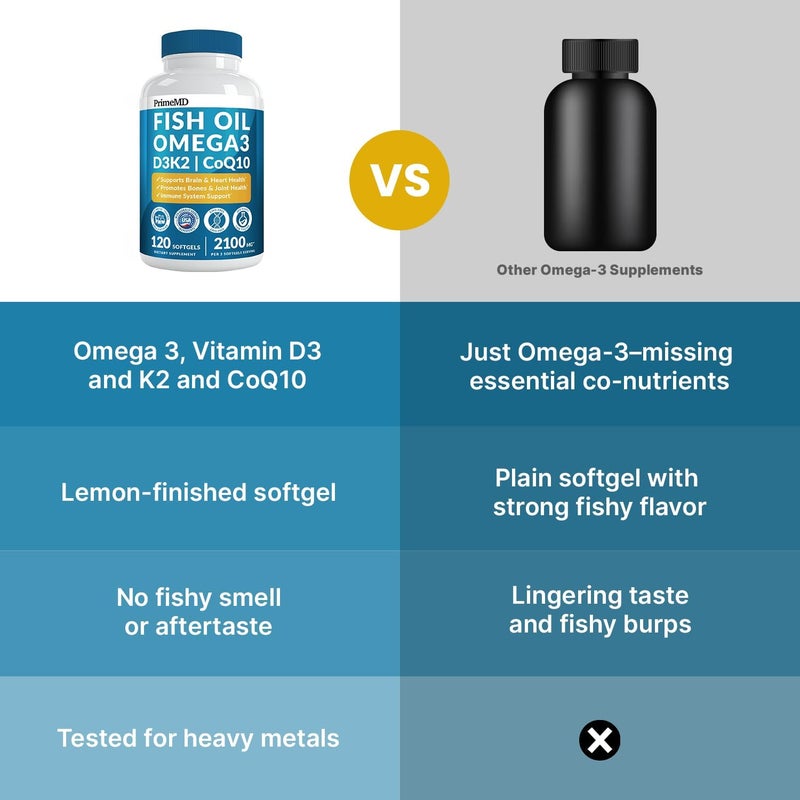 PrimeMD 5in1 Fish Oil Omega 3 Fatty Supplements 2100mg  Omega 3 Fish Oil with Vitamins D3 K2 and CoQ10  Lemon Flavored 120 softgels - Image 5