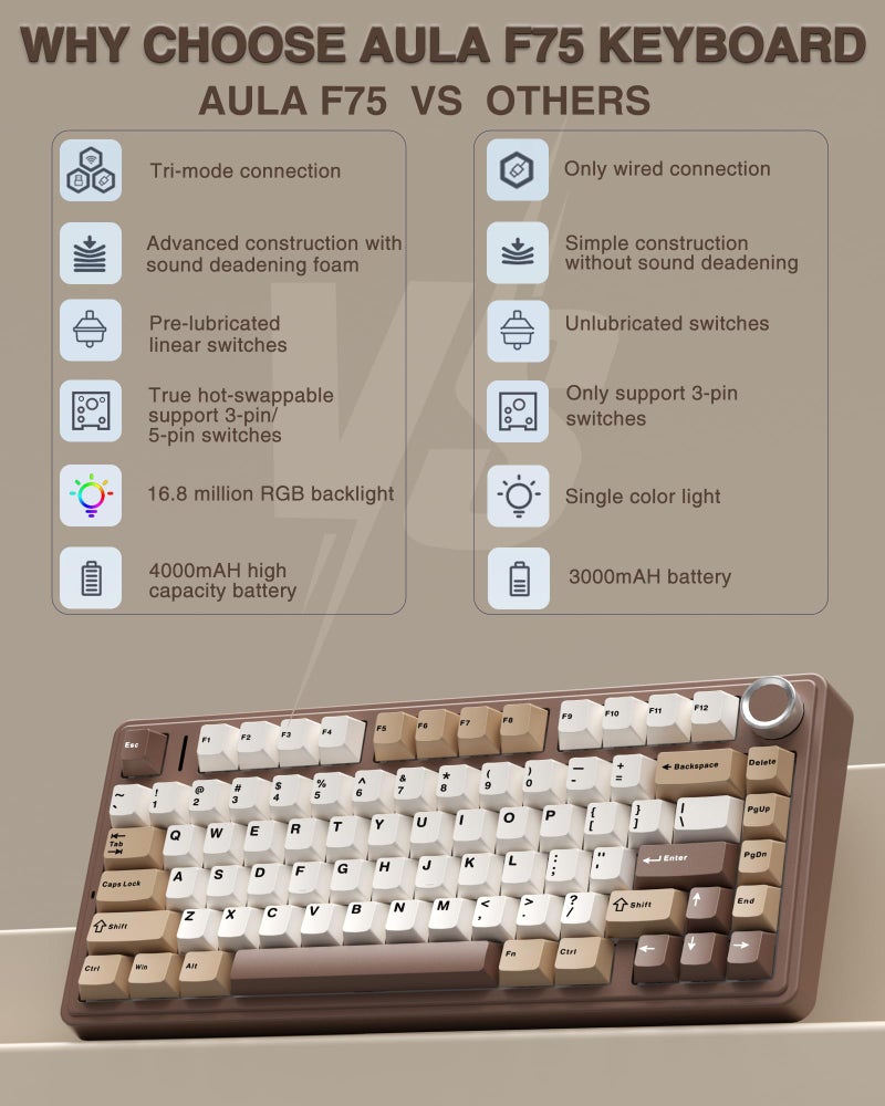 Aula F75 Wireless Mechanical Keyboard,Creamy Keyboard with RGB Backlit Hot Swappable, 81 Keys 75% Layout Gaming Keyboard, Bluetooth/2.4GHz/Type-C, Creamy Sounding-Gradient Grey - Image 2