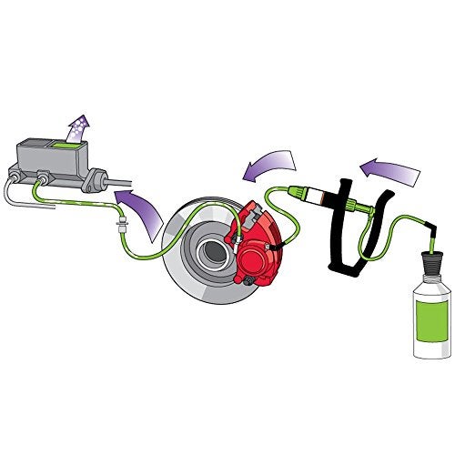 Phoenix Systems 2104-BOT V-5 Light Duty Reverse Brake Bleeder with Refill/Capture Bottle - Image 3