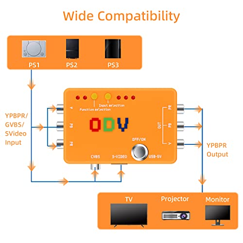 Mcbazel ODV-II Component/AV/CVBS/S-Video to Component Converter for Retro Gaming Console, Not Compatible with RGB Signals - Image 5