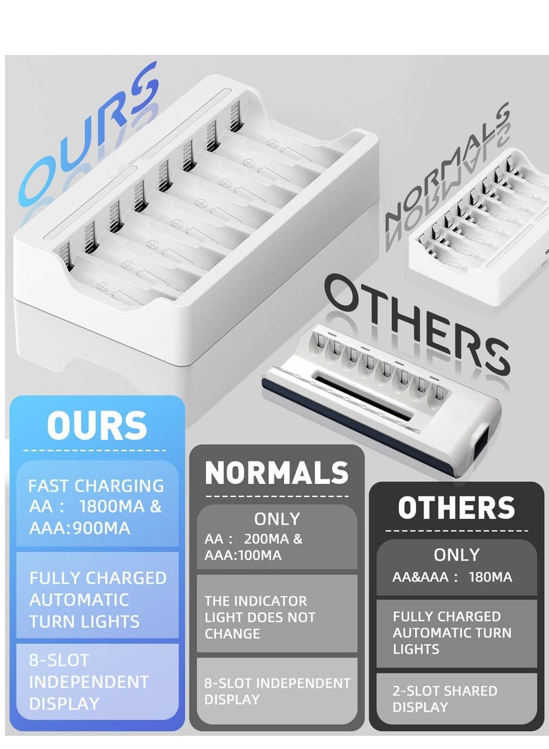 8-Slot Fast Battery Charger for AA/AAA Ni-MH Rechargeable Batteries, 5V 2A Micro USB Input, Intelligent Detection Technology for Efficient Charging. - Image 3
