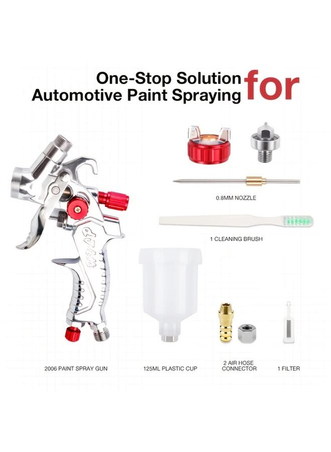 Set A HVLP Spray Gun With 0.8 1.0mm Nozzles Automotive Paint Sprayer For Car House Furniture - Image 1
