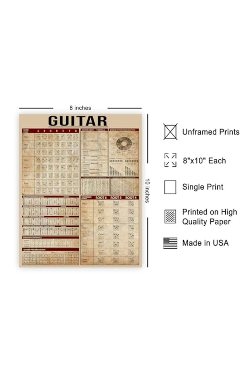 Poster Master ALAYRA Poster Master Guitar Knowledge Print - Music Poster - Infographic & Educational Art - Typography Wall Design - Guitarist & Musician Art - Great Music Room or Office Decor - 8x10 UNFRAMED Wall Art - Image 2