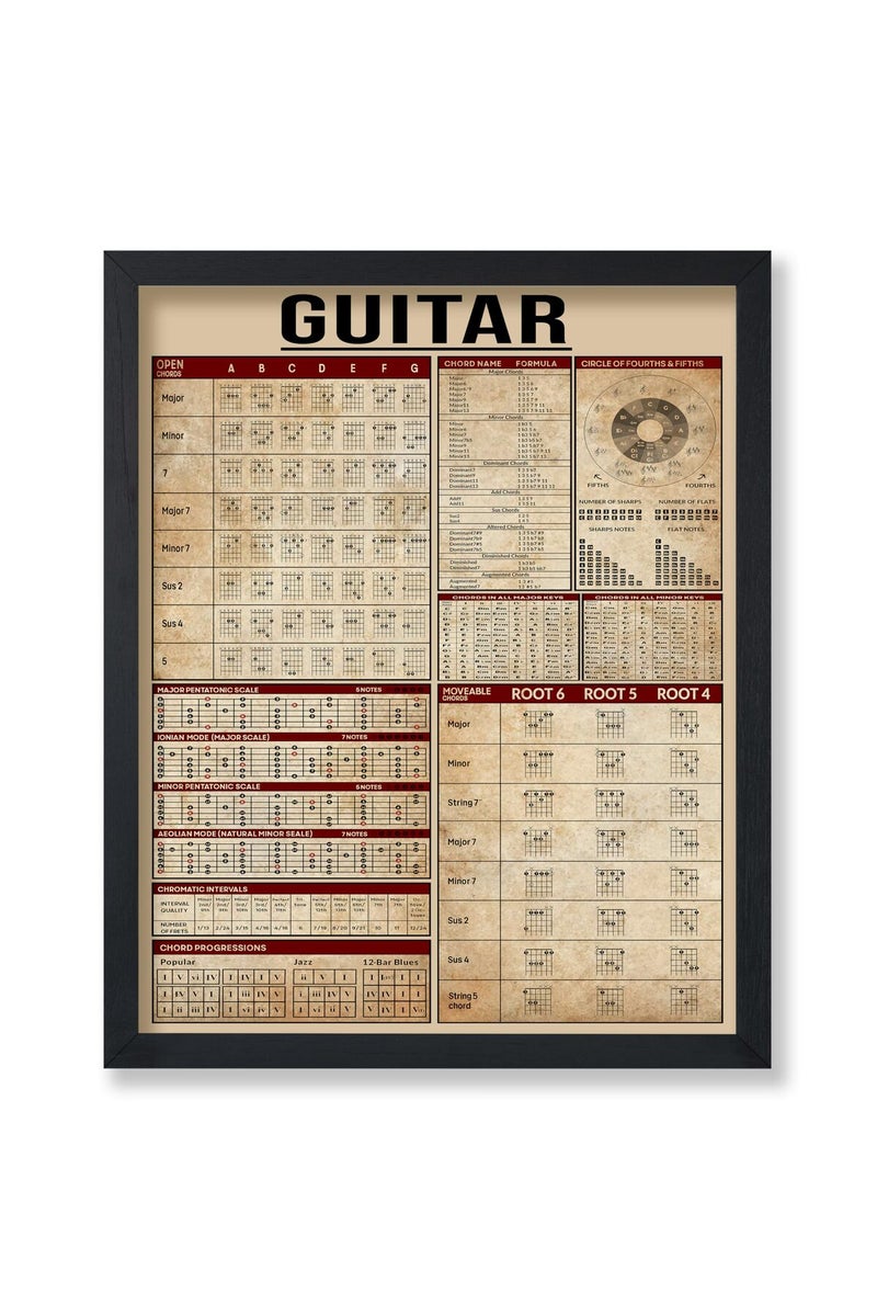 Poster Master ALAYRA Poster Master Guitar Knowledge Print - Music Poster - Infographic & Educational Art - Typography Wall Design - Guitarist & Musician Art - Great Music Room or Office Decor - 8x10 UNFRAMED Wall Art - Image 1