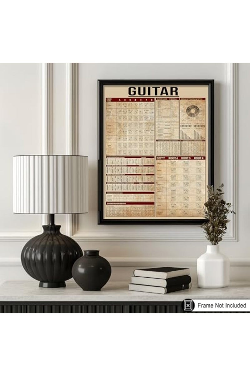 Poster Master ALAYRA Poster Master Guitar Knowledge Print - Music Poster - Infographic & Educational Art - Typography Wall Design - Guitarist & Musician Art - Great Music Room or Office Decor - 8x10 UNFRAMED Wall Art - Image 3