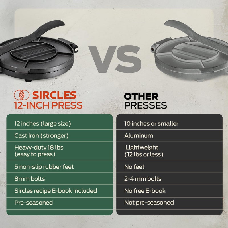 SIRCLES Tortilla Press 12 Inch Cast Iron - Extra Large, Heavy Duty 12 Inch Tortilla Press - Ebook Tortilla recipes - 5 Non-Slip Rubber Feet - Pre-Seasoned - Prensa Para Tortillas De 12 Pulgadas Grande - Image 5
