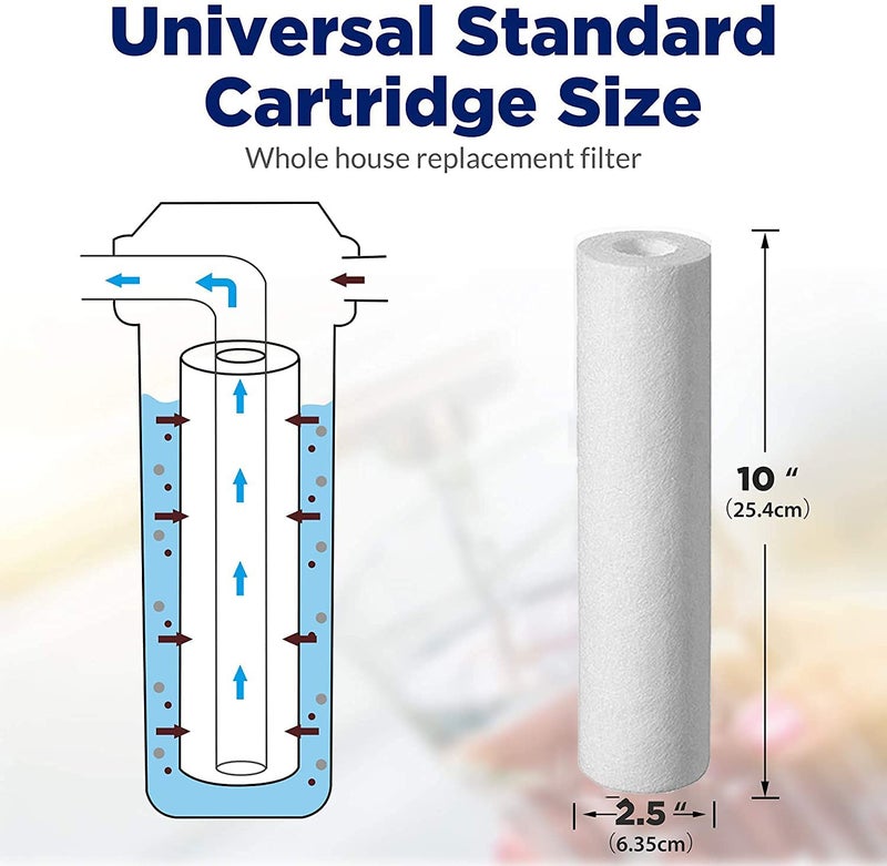 Shapure Ro Service Kit with 80 GPD Membrane Filter kit for Water Purifier Alkaline Membrane Inline Spun Carbon Sediment CartridgeWorks up to 2500 Yearly kit Without tds Meter - Image 4