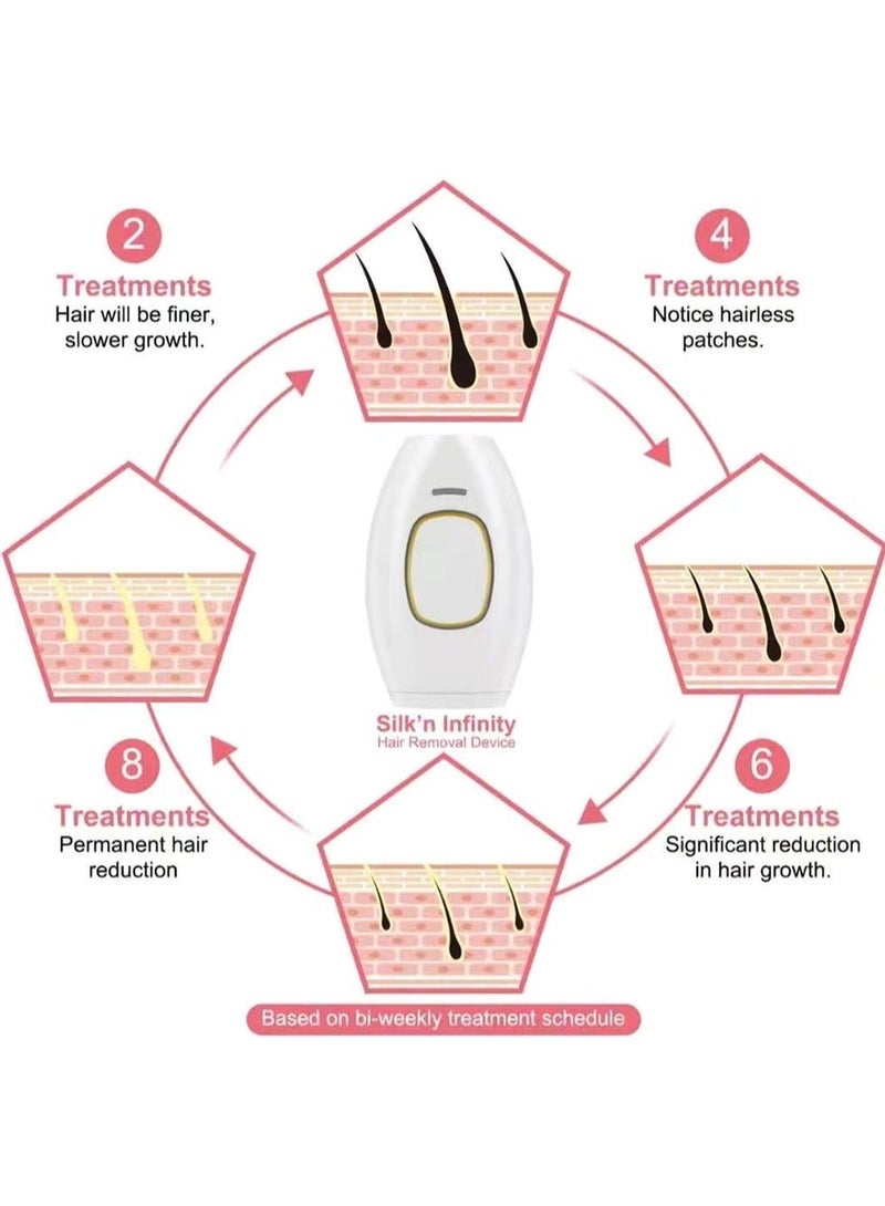 Laser Hair Removal Epilator Permanent Body Machine Flashes Painless Device - Image 5