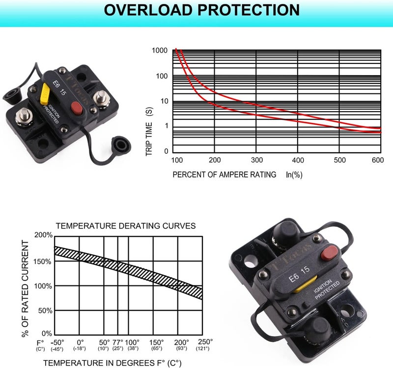 T Tocas E69 10 Amp Circuit Breaker T3 Manual Reset Mini Surface Mount IP66 10A Switchable - Image 5