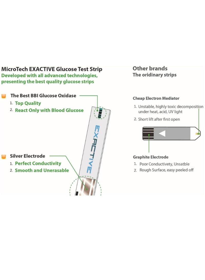 0TO1 TECH Blood Glucose Monitor, Portable Blood Sugar Test Kit, Large Display Digital, Accurate Blood Sugar Level Checker for Home and Travel - Image 4