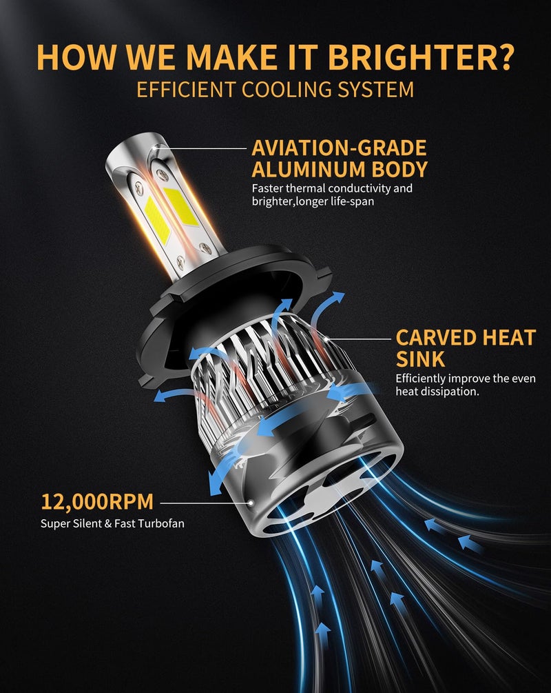 WISONDAP 𝖧𝟦/𝟫𝟢𝟢𝟥/𝖧𝖡𝟤 Bulb 6500K Cool White 60000LM 900% Brighter, 1:1 Beam Plug and Play IP68 Waterproof Off-Road Lights, Pack of 2 - Image 5