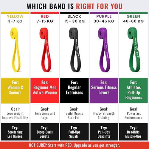 Slovic Latex Resistance Band for Workout [7-15 KG] | Resistance Band Set | Exercise Band & Stretching Bands for Exercise for Home Workouts | Gym Equipment for Home Workout | Ideal for Men & Women - Image 3